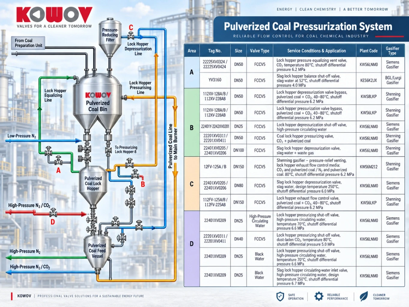 Pulverized coal pressurization system